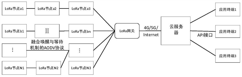 LoRa-Mesh networking method based on wake-up in air and mobile terminal network access method