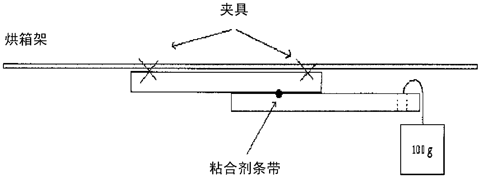 Adhesive compositions and use thereof