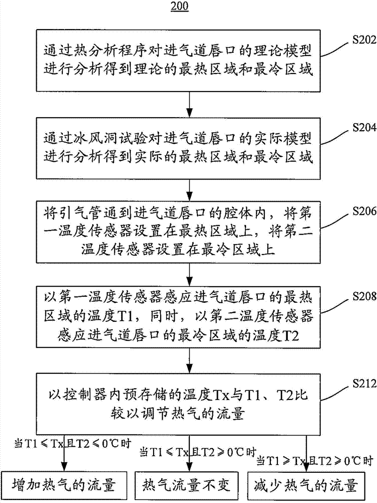Anti-icing system and anti-icing control method of inlet lip of engine