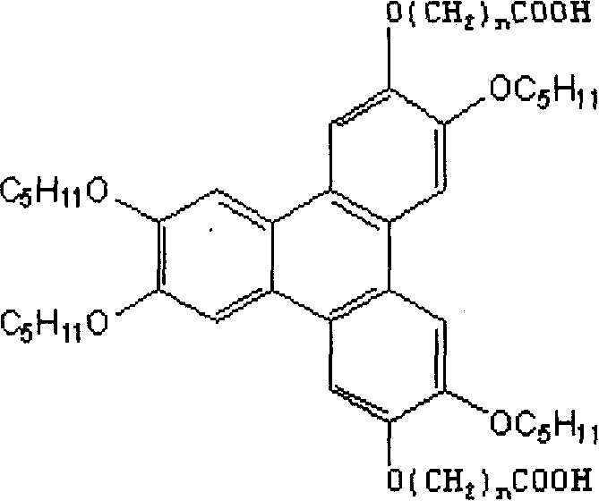 Supermolecular disc liquid-crystal compounds and process for preparing same