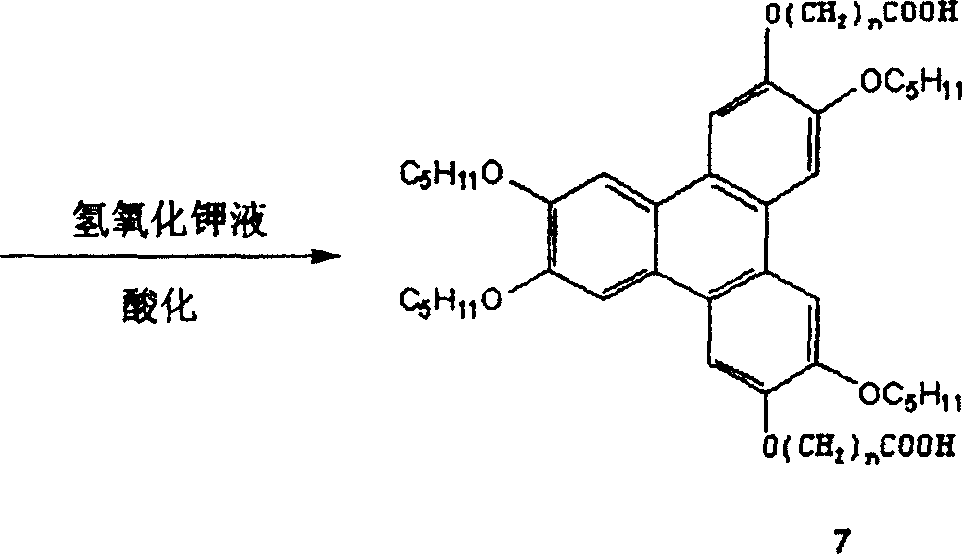 Supermolecular disc liquid-crystal compounds and process for preparing same