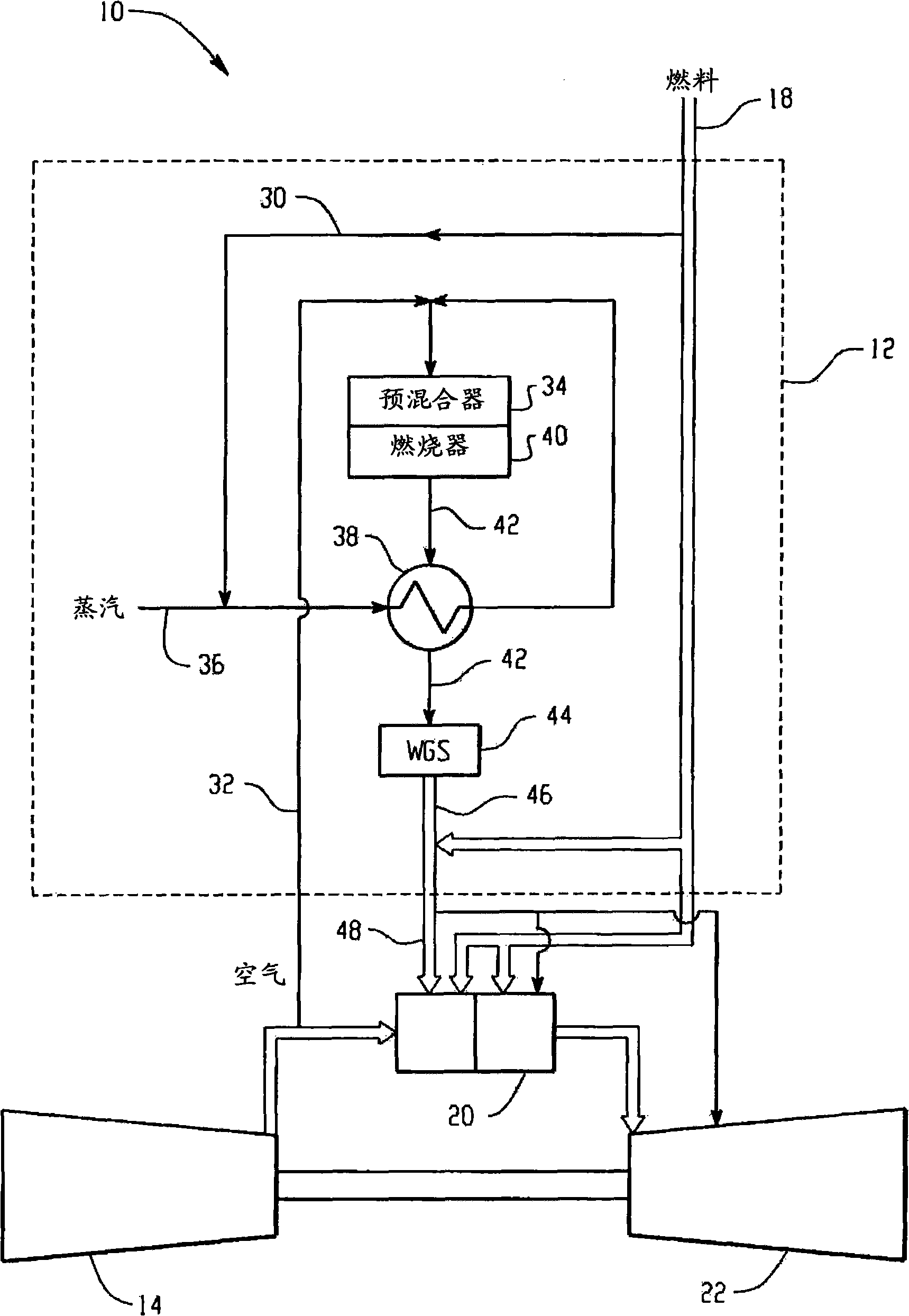 Premixed partial oxidation syngas generation and gas turbine system