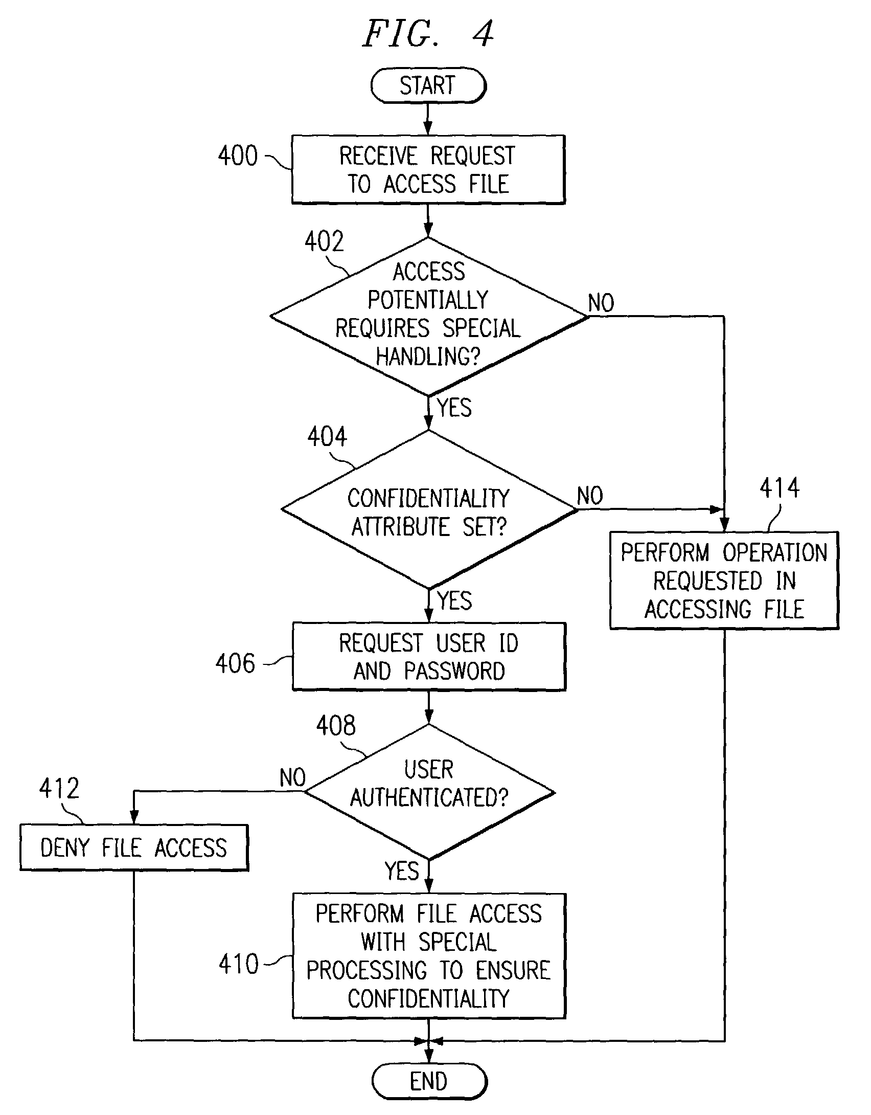 Method and apparatus for handling files containing confidential or sensitive information