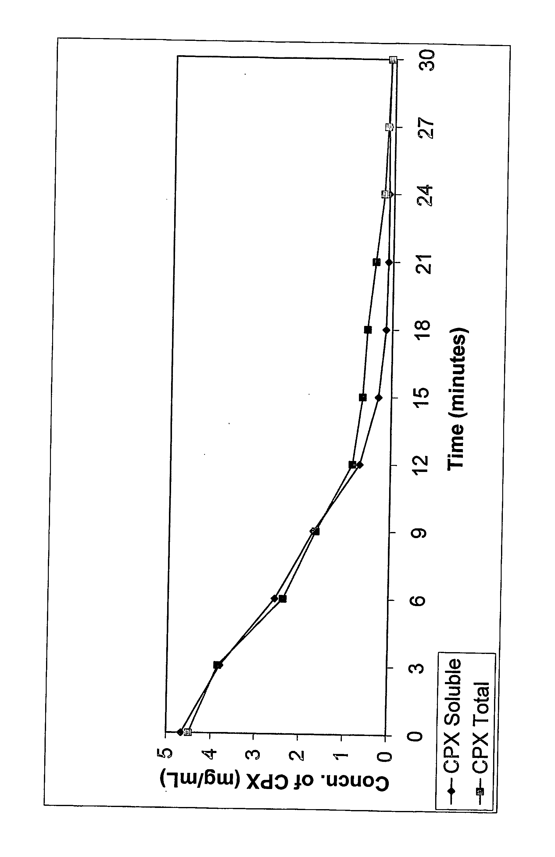 Fluoroquinolone formulations and methods of making and using the same