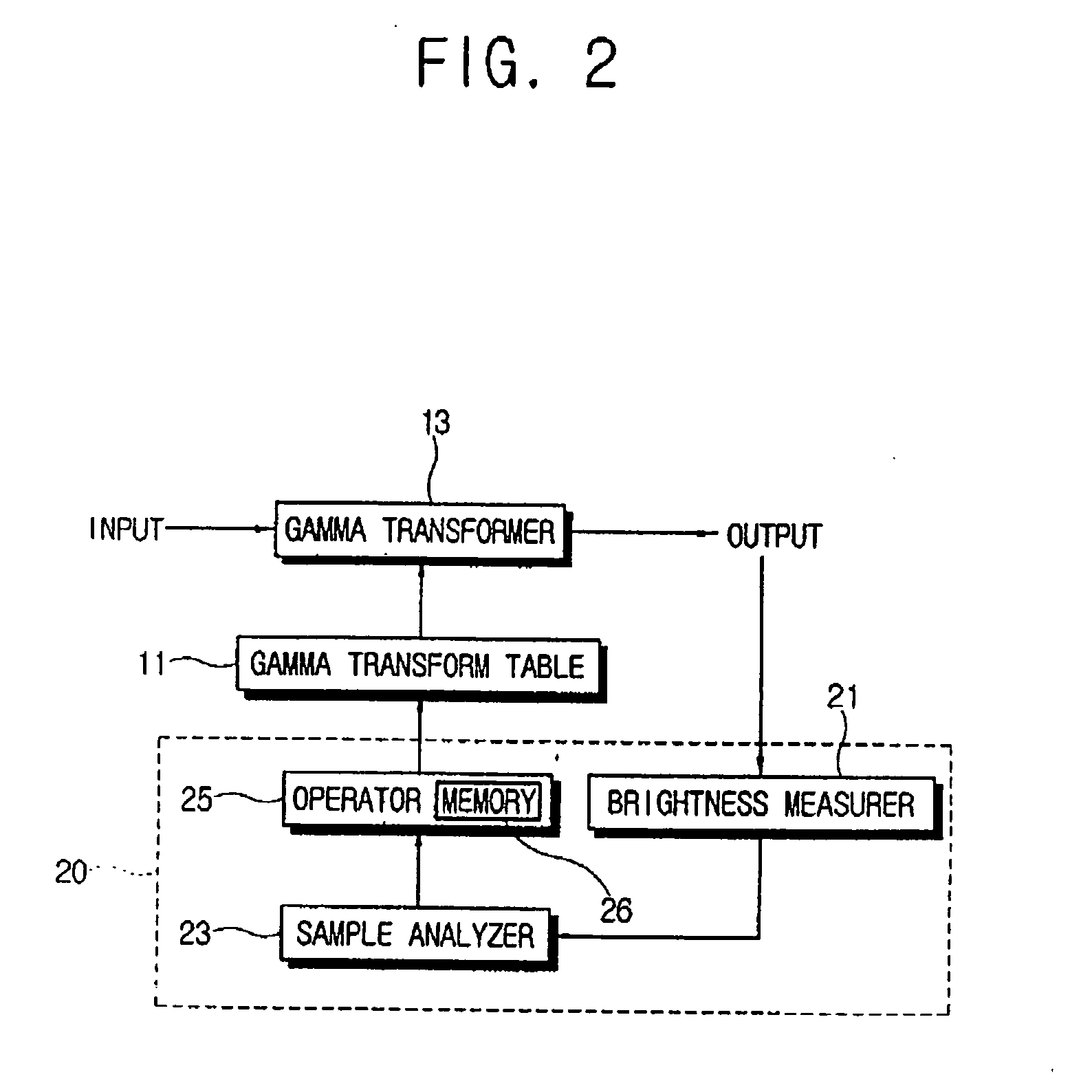 Method and system for gamma adjustment of display apparatus