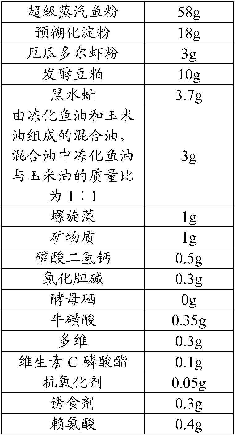 Compound feed for juvenile mandarin fishes