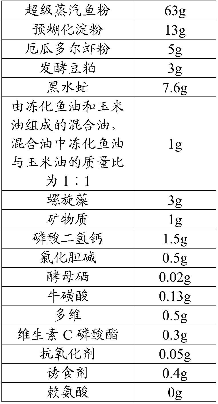 Compound feed for juvenile mandarin fishes