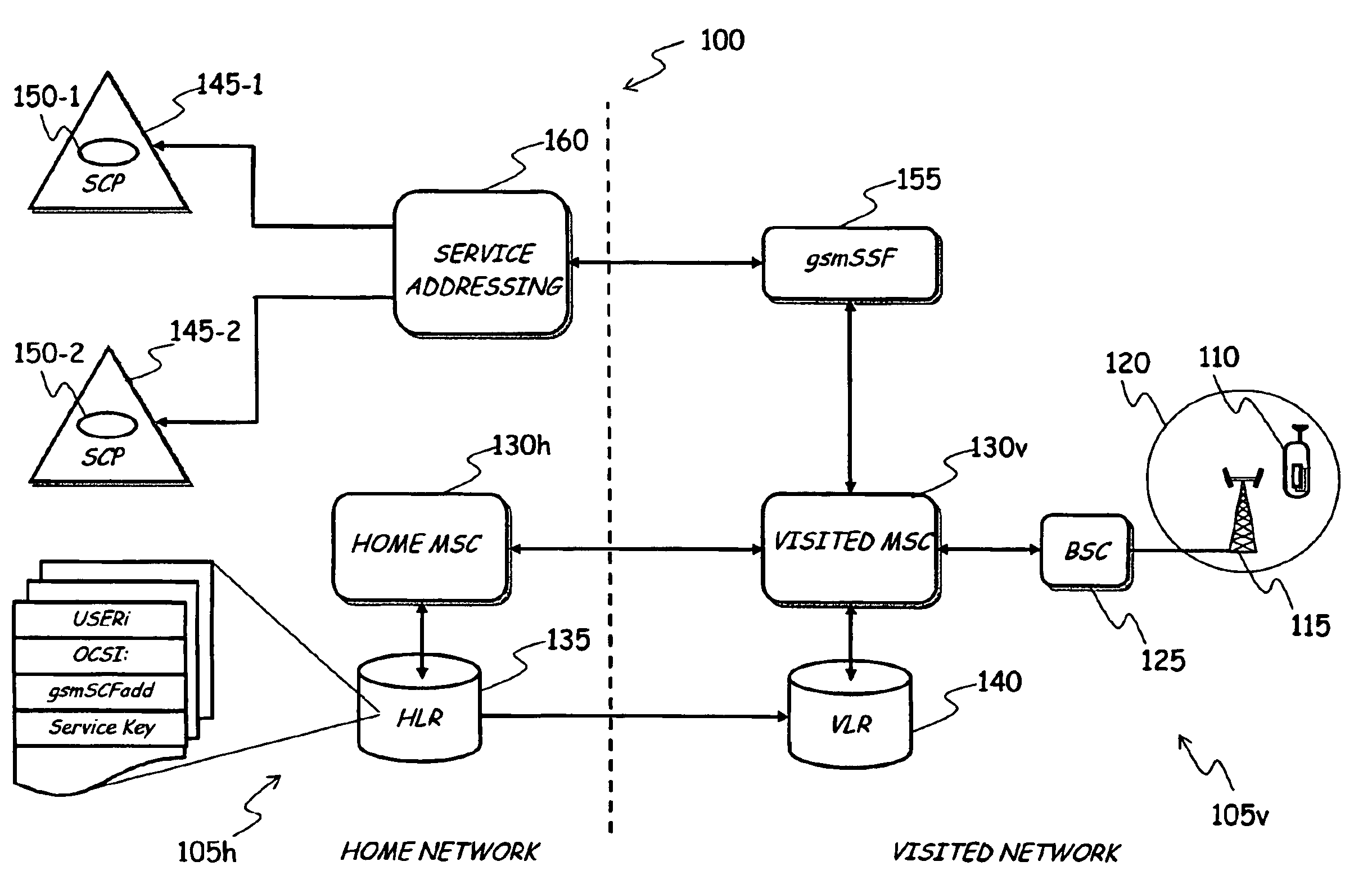 Method for allowing access to services offered by an intelligent mobile communications network