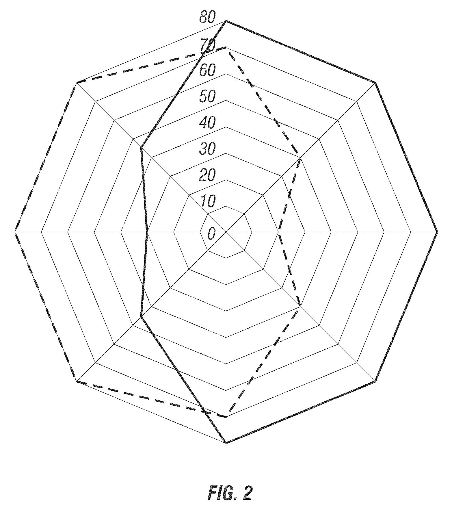 Angularly dependent display optimized for multiple viewing angles