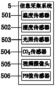 Measurement and control system and method for growth environment of edible mushrooms