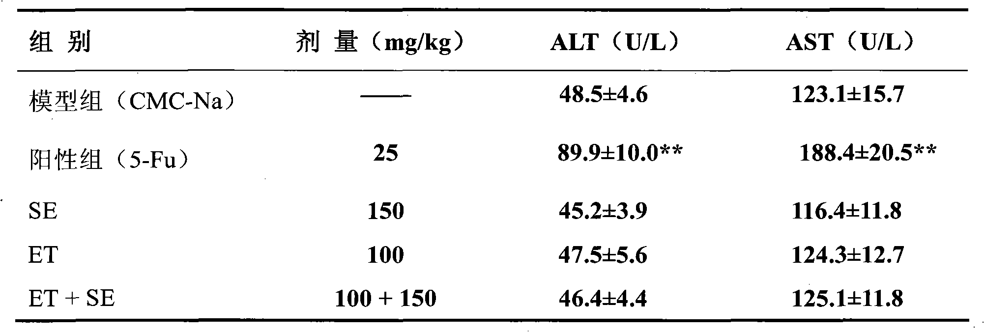 Chinese medicinal composition with effect of preventing and treating cancers and medicinal application of Chinese medicinal composition