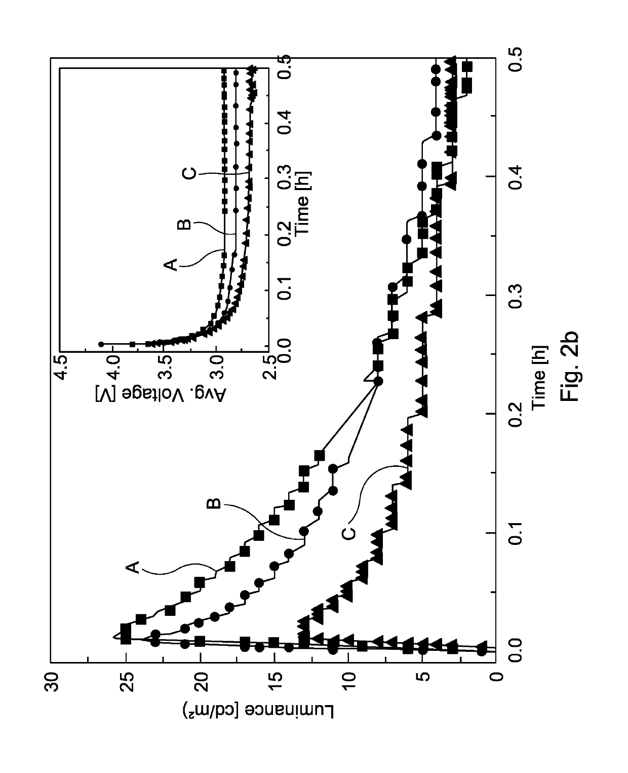 Light emitting electrochemical cells and compounds