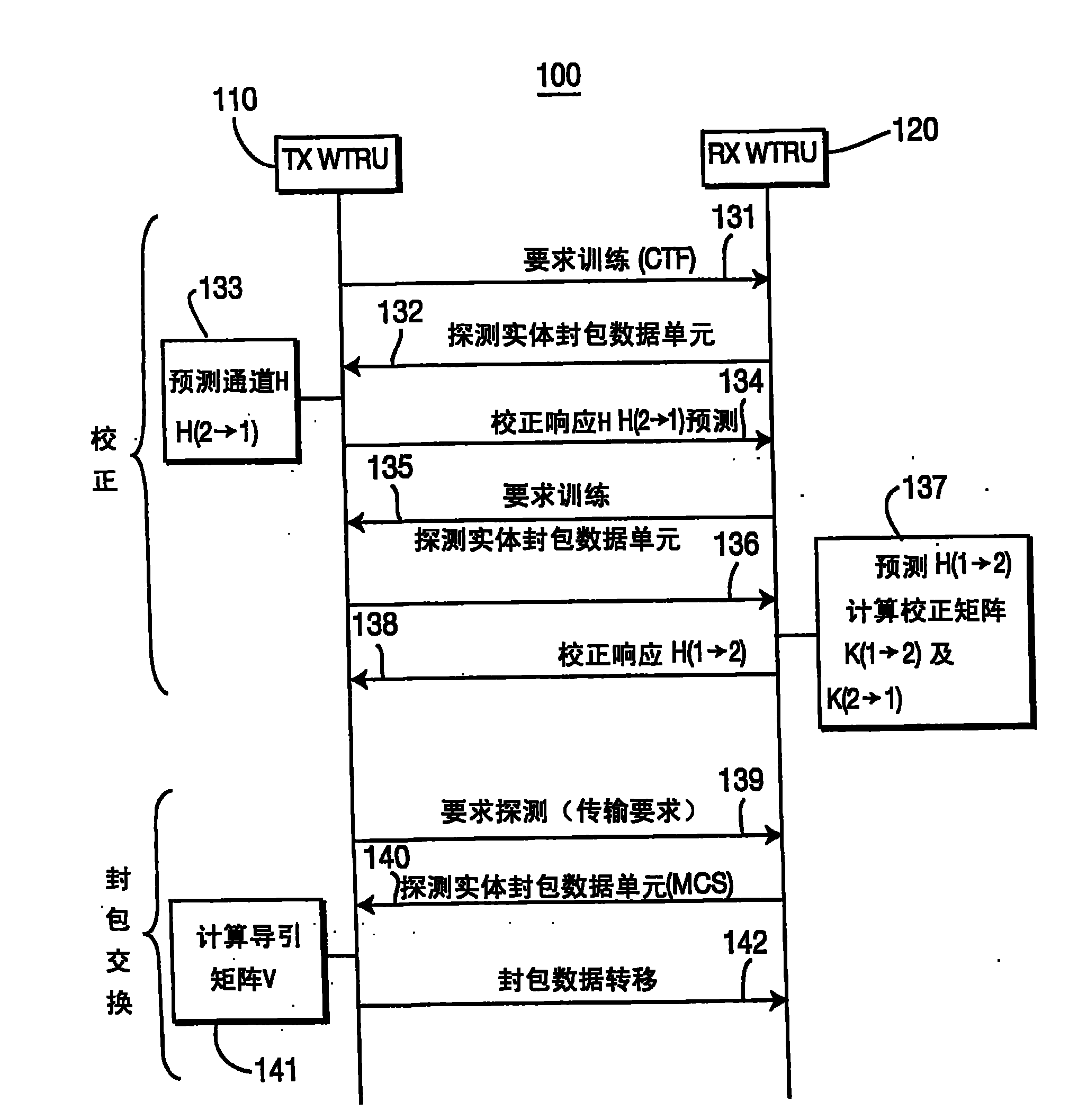 Method and apparatus for antenna mapping selection in MIMO-OFDM wireless networks