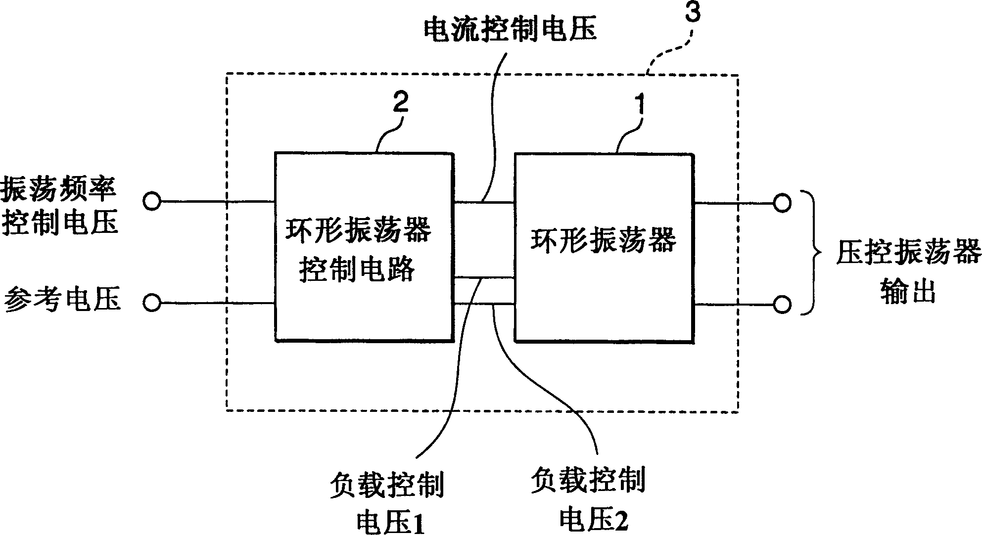 Voltage-controlled oscillator