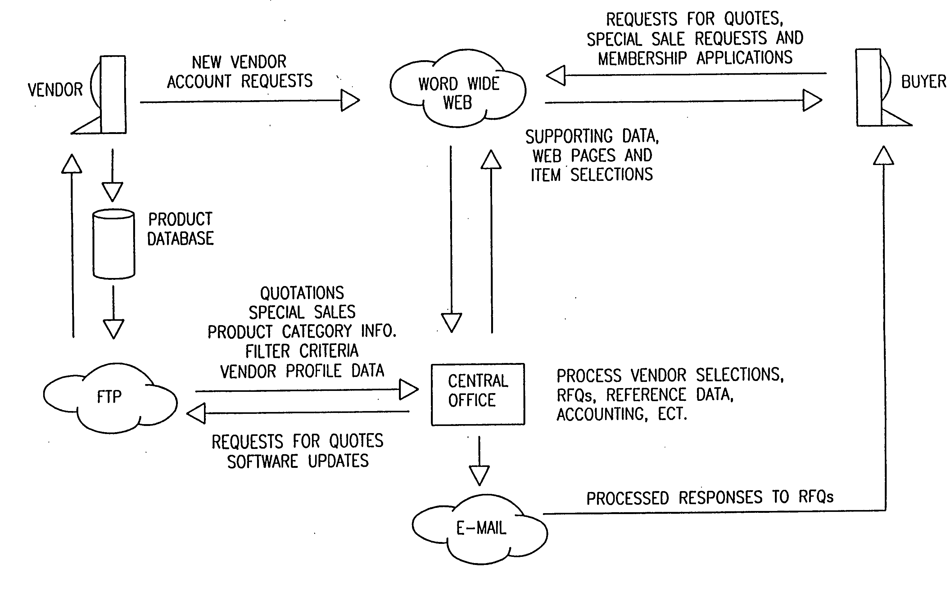 Computerized quotation system and method