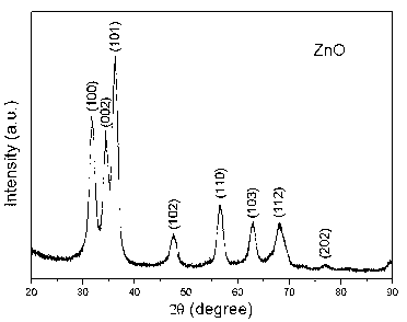 Method for preparing monodisperse zinc oxide ultrathin nanosheets