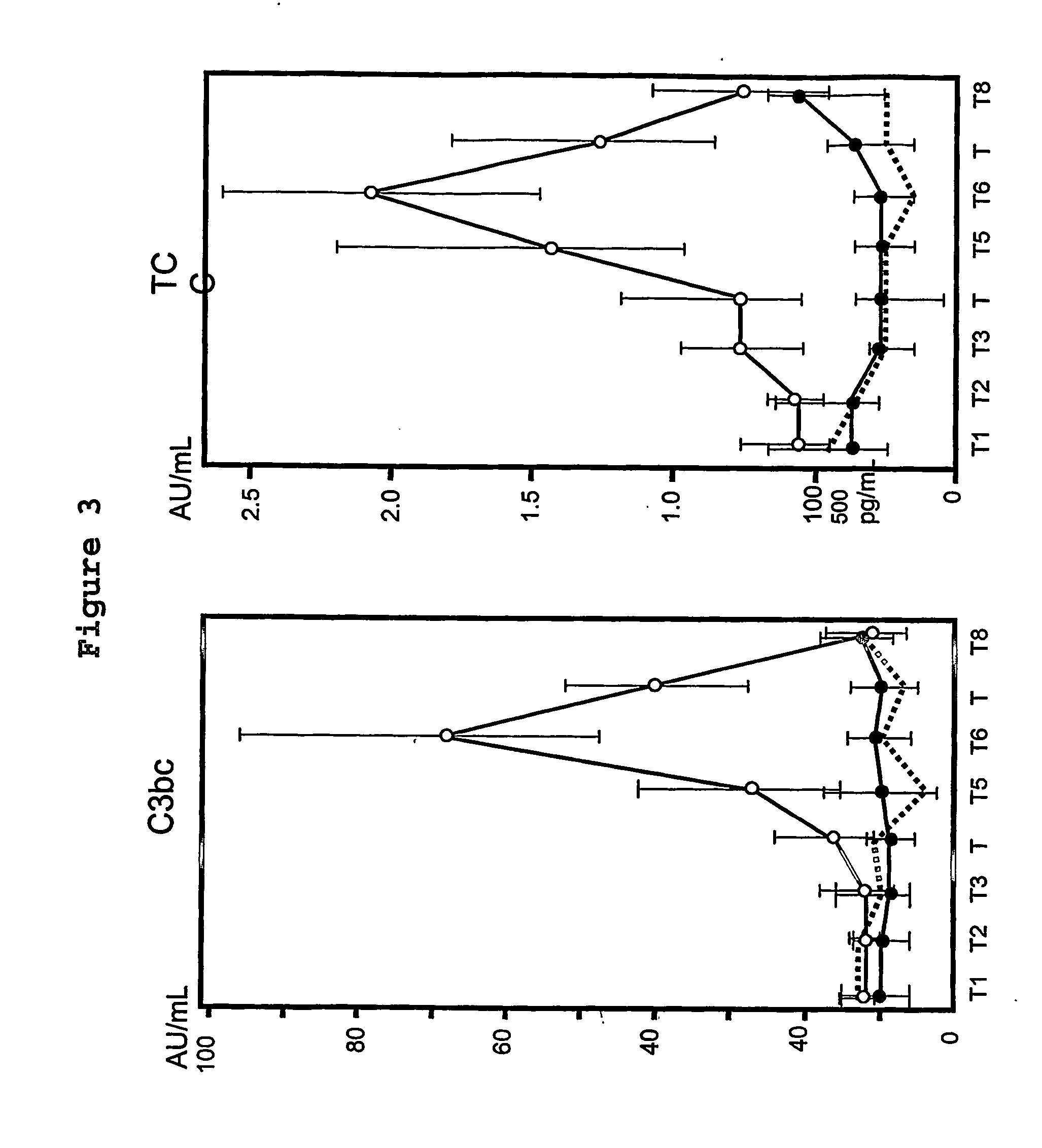 Methods for preventing and treating tissue damage associated with ischemia-reperfusion injury