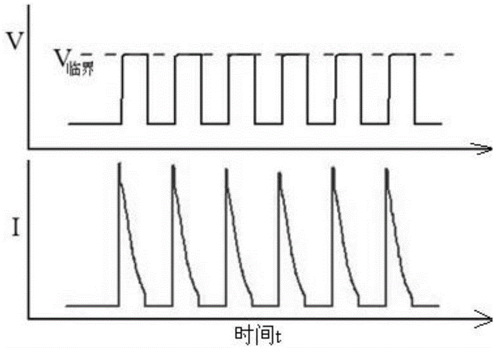 Lithium ion power battery charging method capable of controlling battery degradation based on temperatures