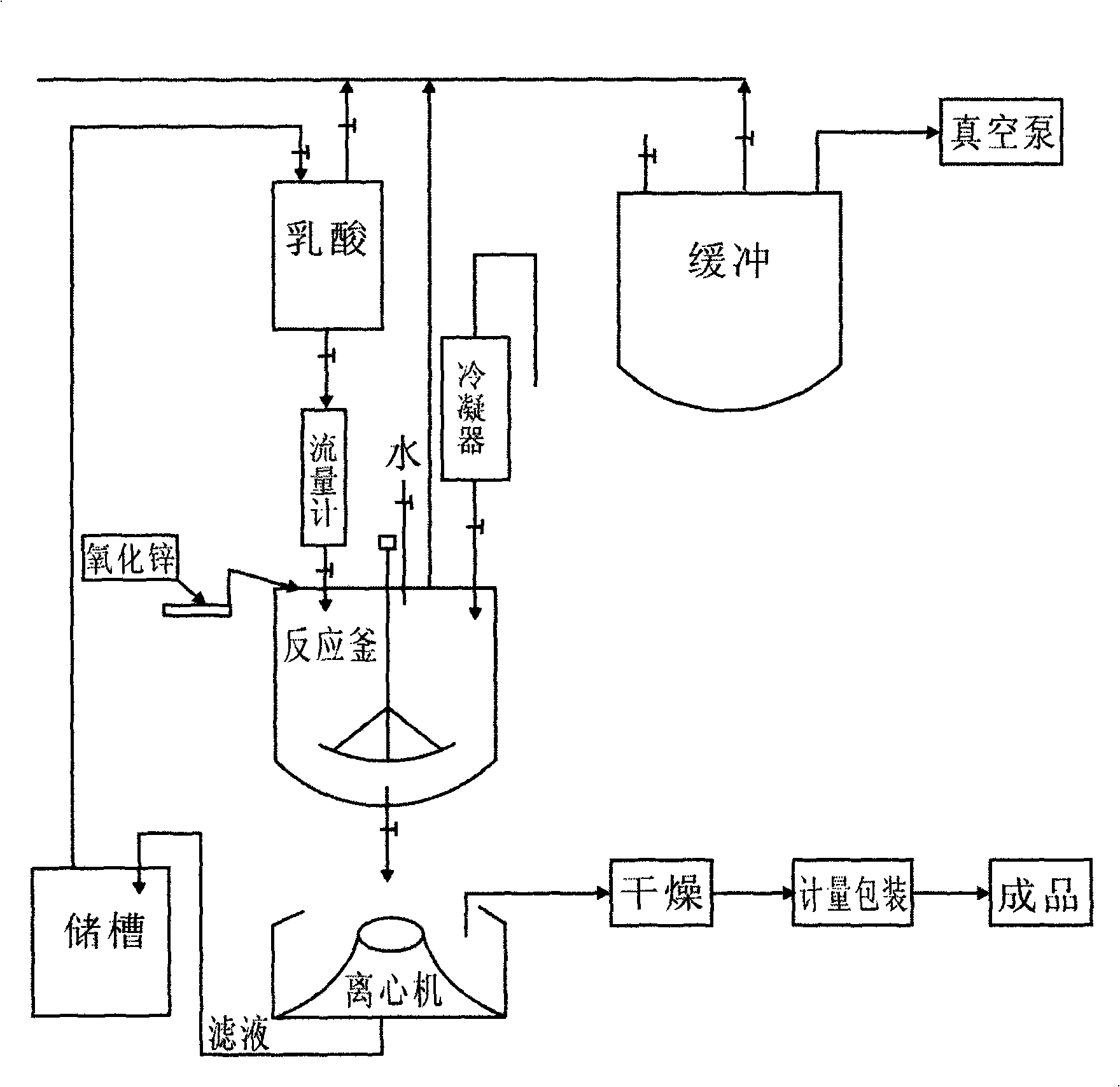 Process for producing feed-grade zinc lactate