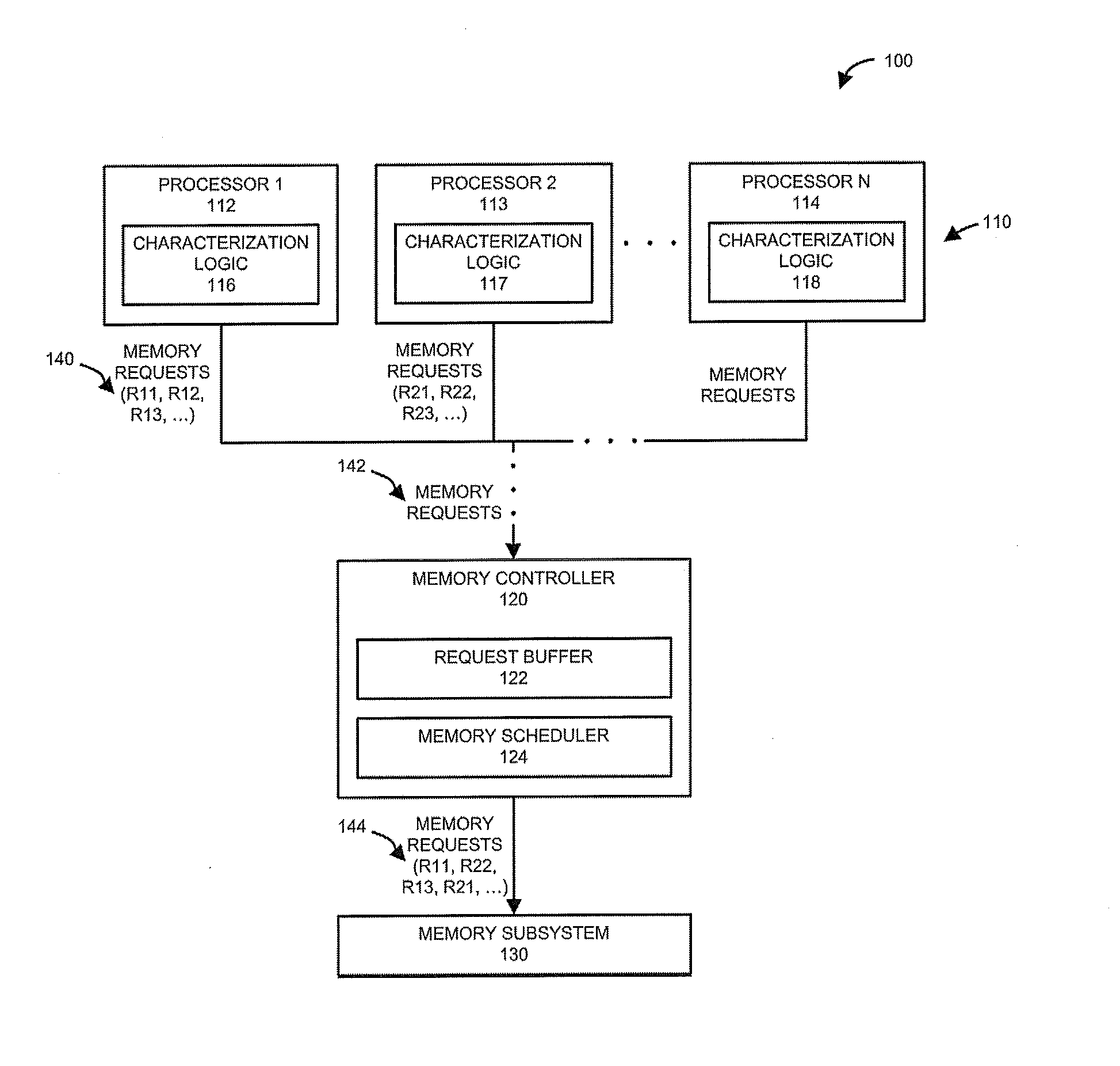 System and methods for processor-based memory scheduling