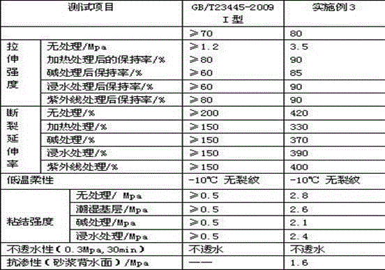 Self-crystallized polymer cement-based waterproof coating, and preparation method thereof