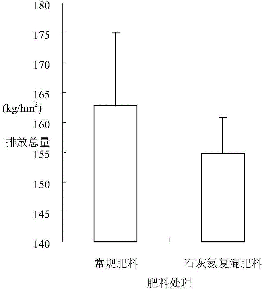 Fertilizer with rice field methane emission reduction function and applying method thereof