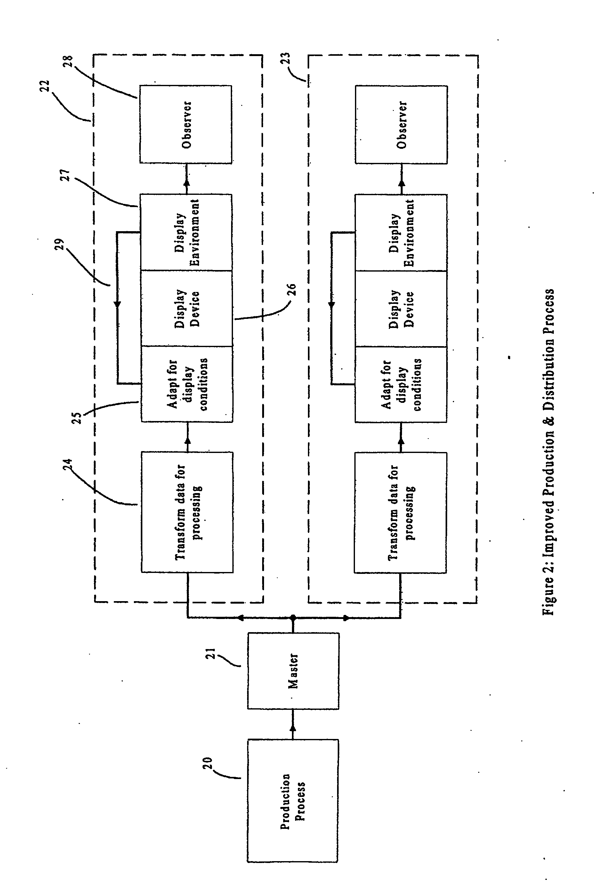 System and method for display control