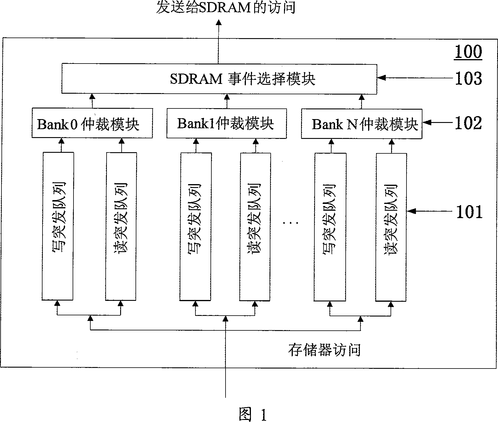 Outburst disorder based memory controller, system and its access scheduling method