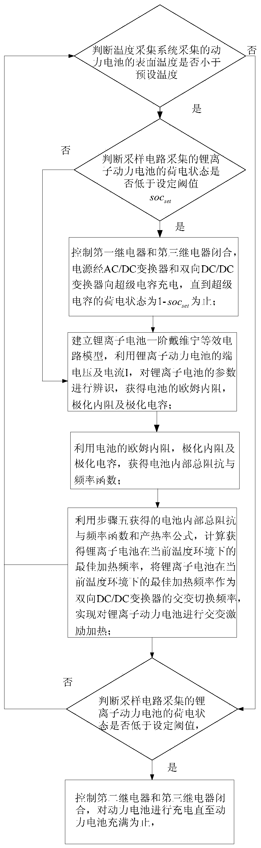 Charging/ heating control method for electric car power battery