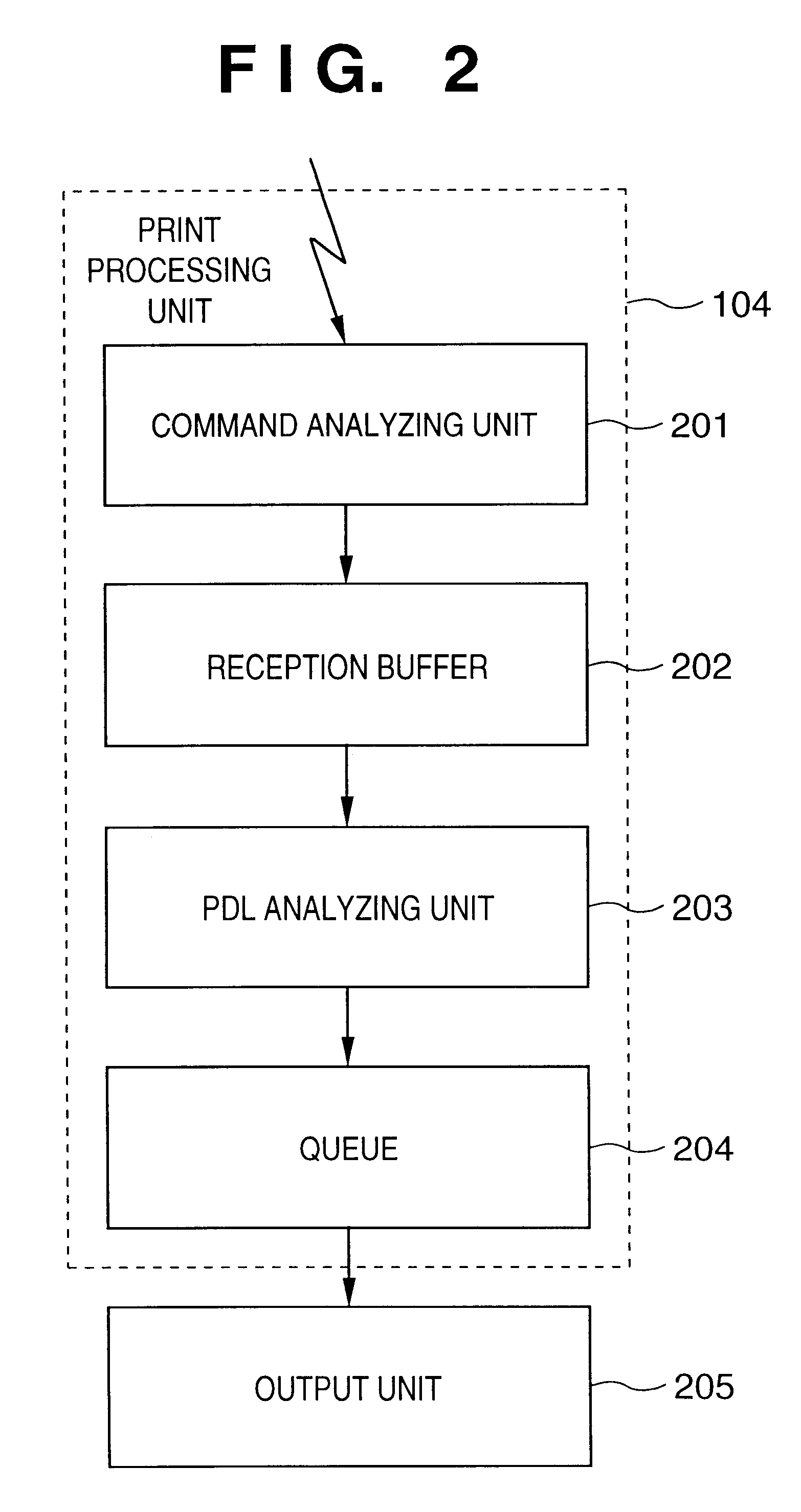 Printing control apparatus, printing control method, printing control system, and storage medium in which printing control program is stored