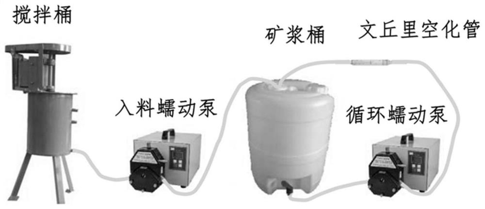 A fine mineral separation method combining cavitation pretreatment and carrier flotation