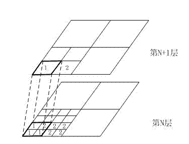 Method for rapidly visualizing multi-scale image segmentation results for large images