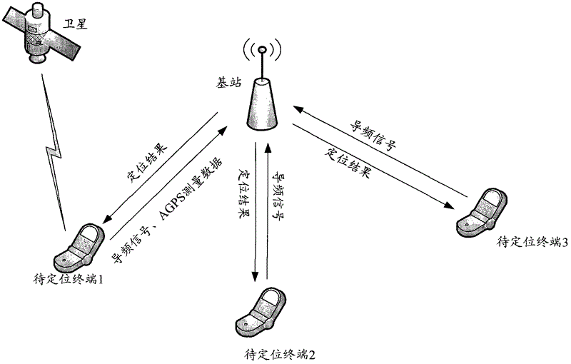 Terminal positioning method and base station