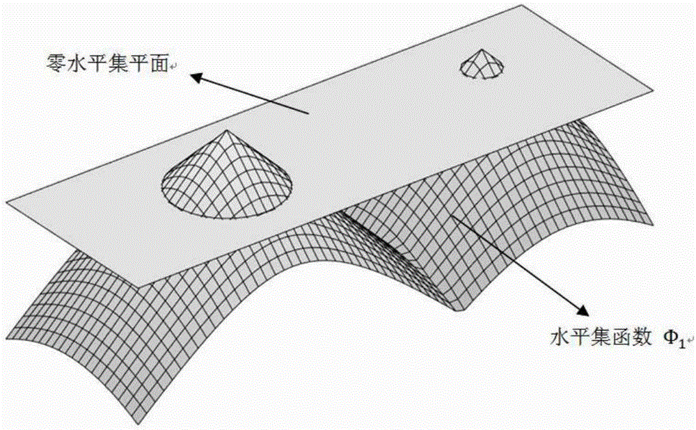 Structure and level set implicit type expression method of multi-type boundaries of structure