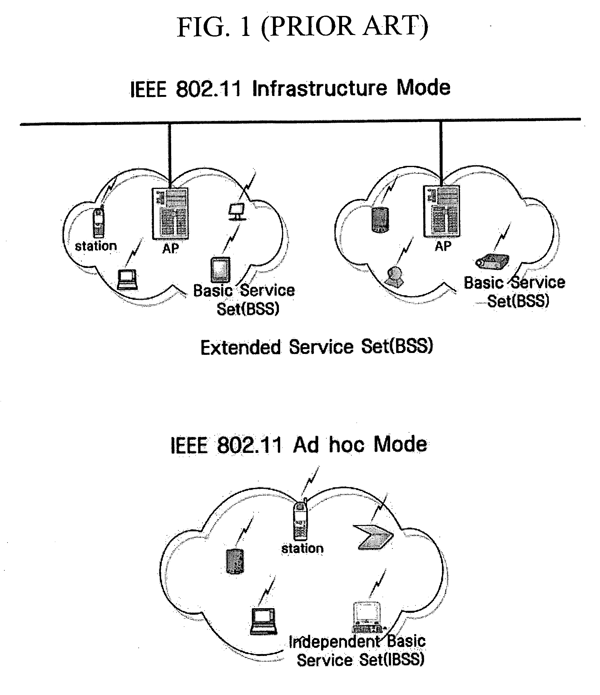 Apparatus and method for transmitting data between wireless and wired networks