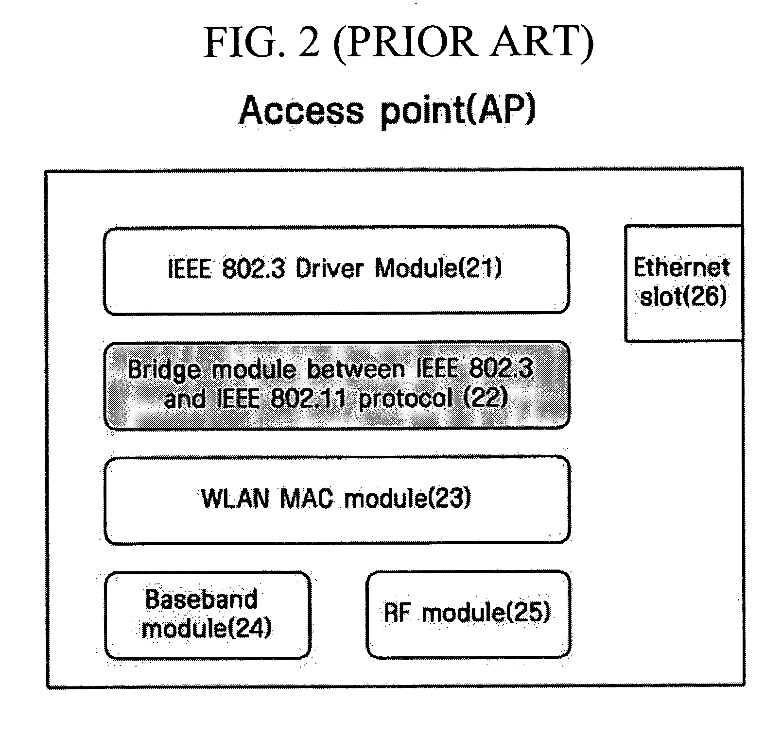 Apparatus and method for transmitting data between wireless and wired networks