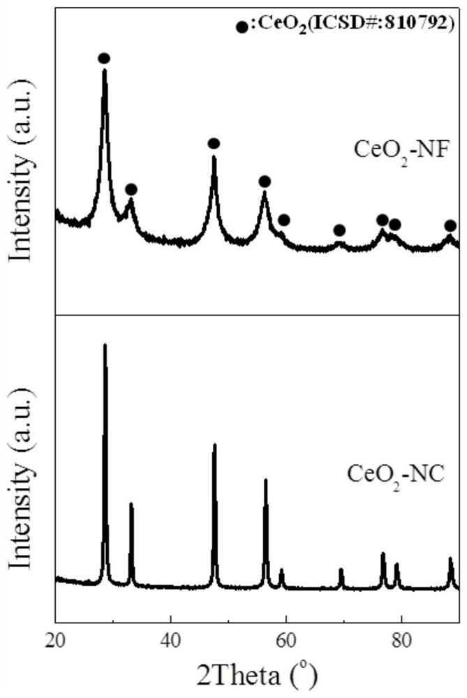 A control method of oxygen vacancy concentration in single crystal ceria