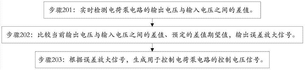 Charge pump circuit and its control circuit and control method