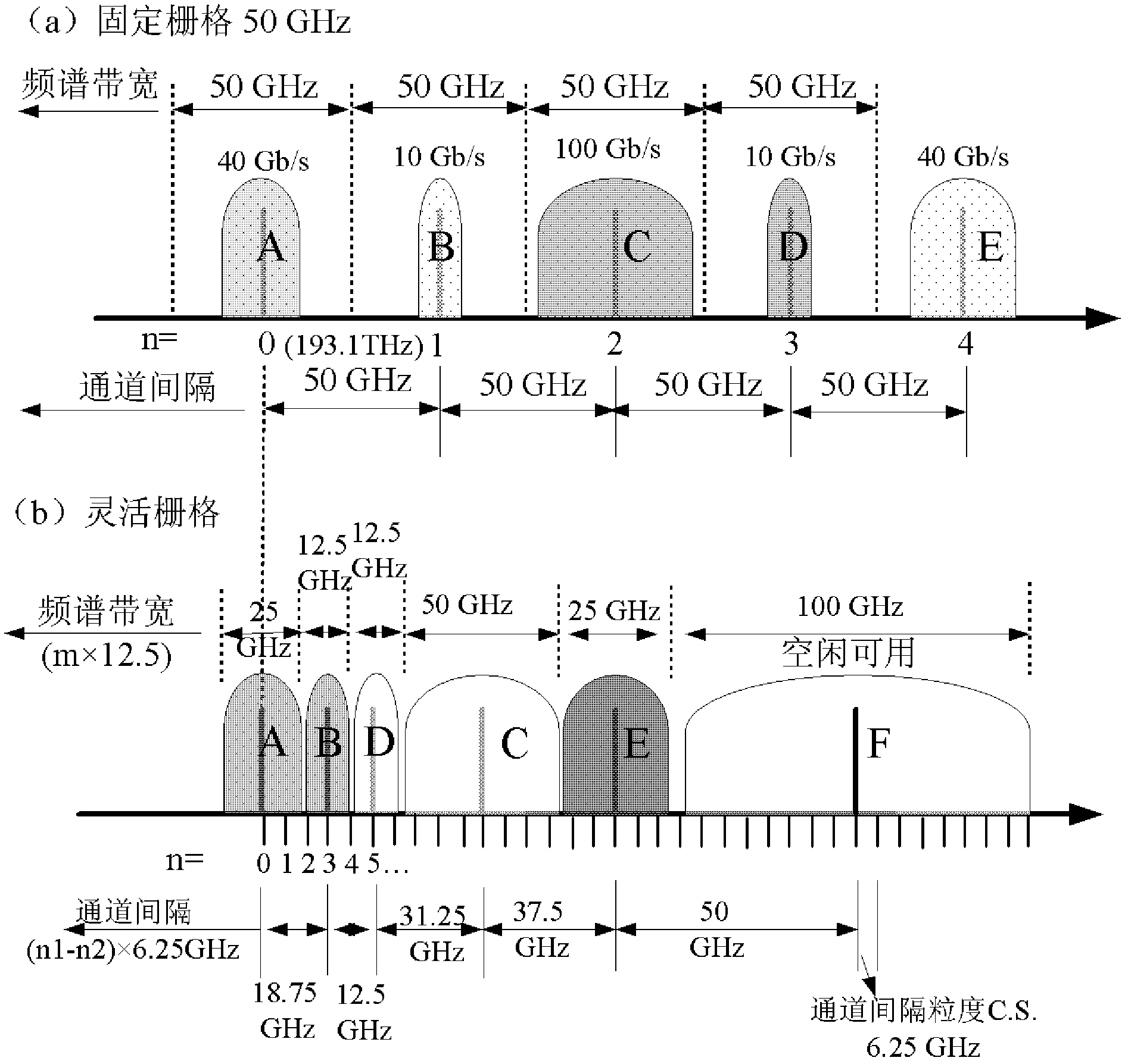 Encoding method and processing method of wavelength labels and nodes for flexible grid optical network