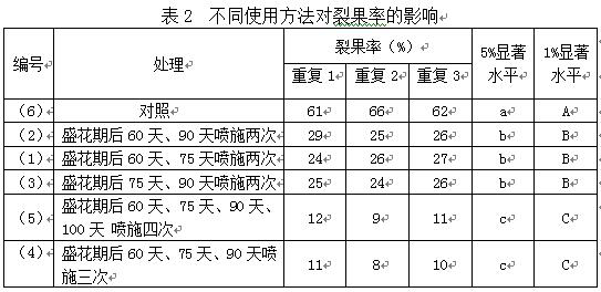 Signal molecule composition for inhibiting jujube fruit cracking