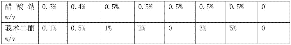 Retroperitoneal fibrosis and infection resistant peritoneal dialysis solution and preparation method thereof