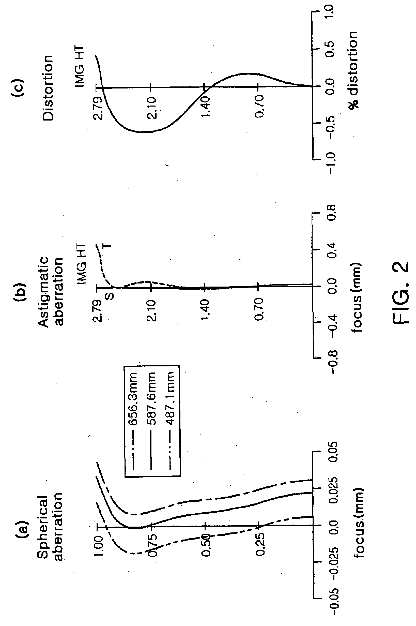 Subminiature optical system