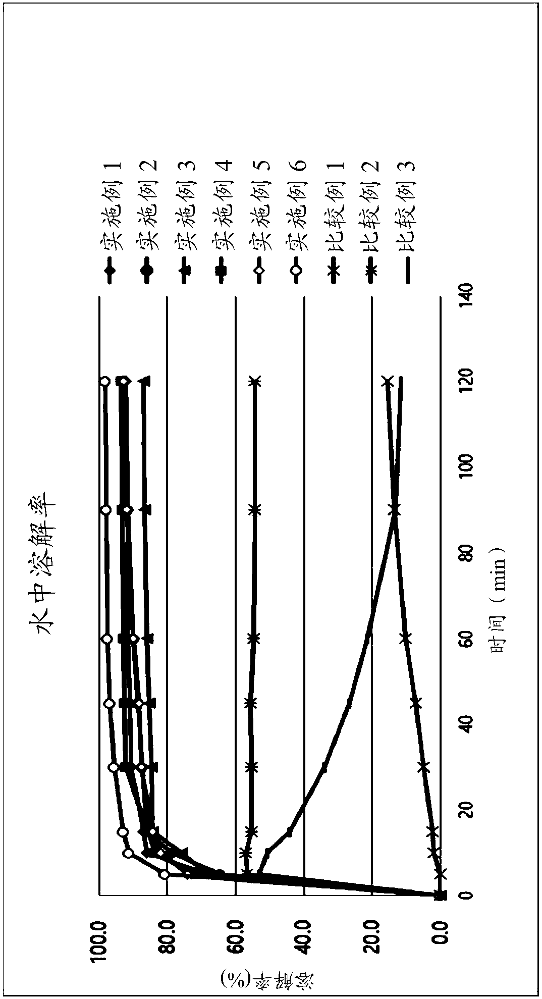 Pharmaceutical composition comprising nebivolol with improved dissolution rate