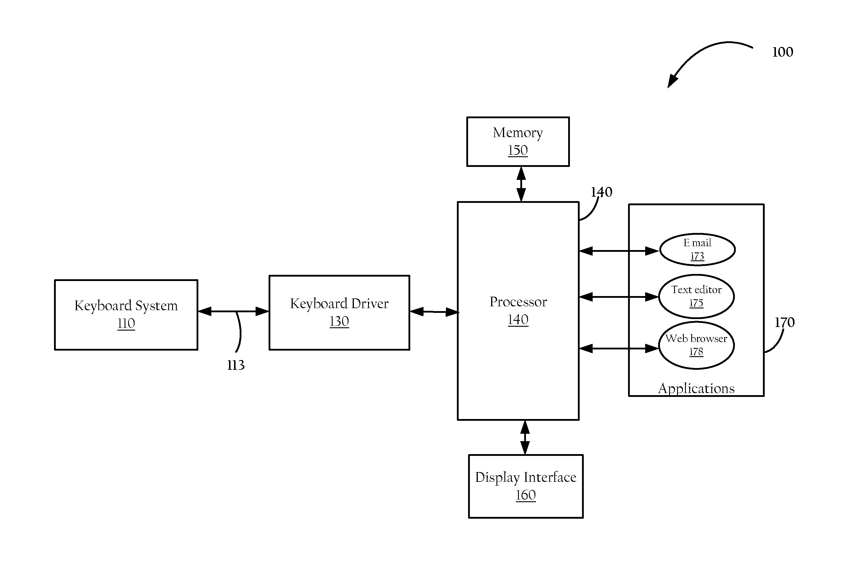 User input error detection and correction system