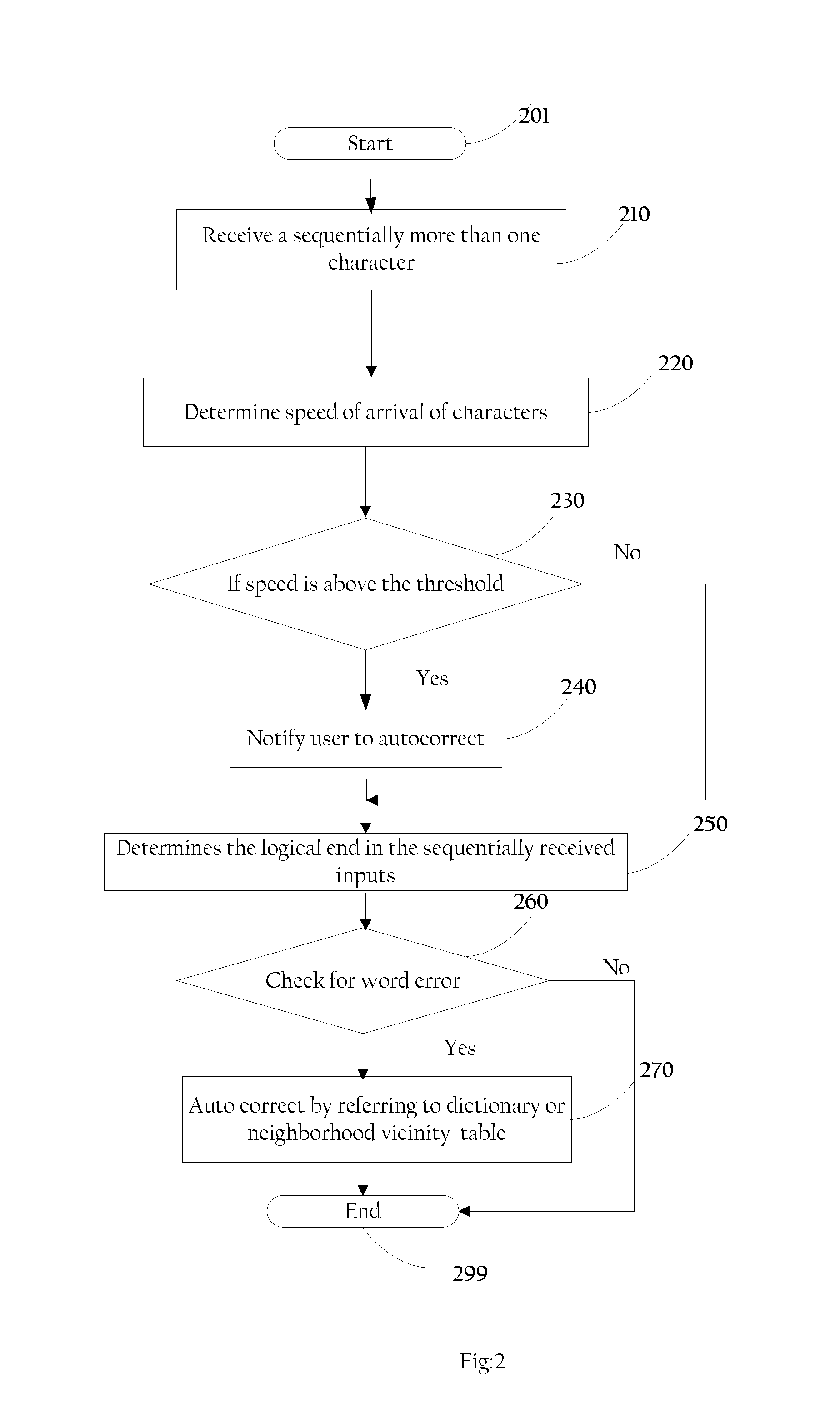 User input error detection and correction system