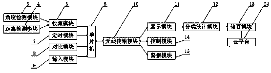 Pier safety detection target detection system