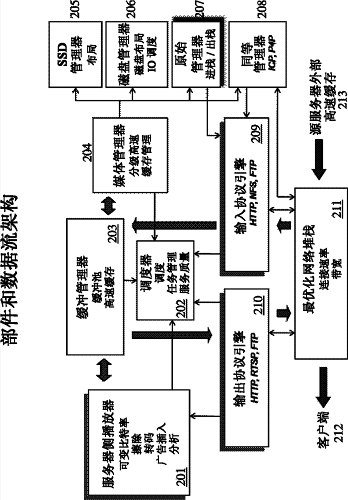 Media file storage format and adaptive delivery system