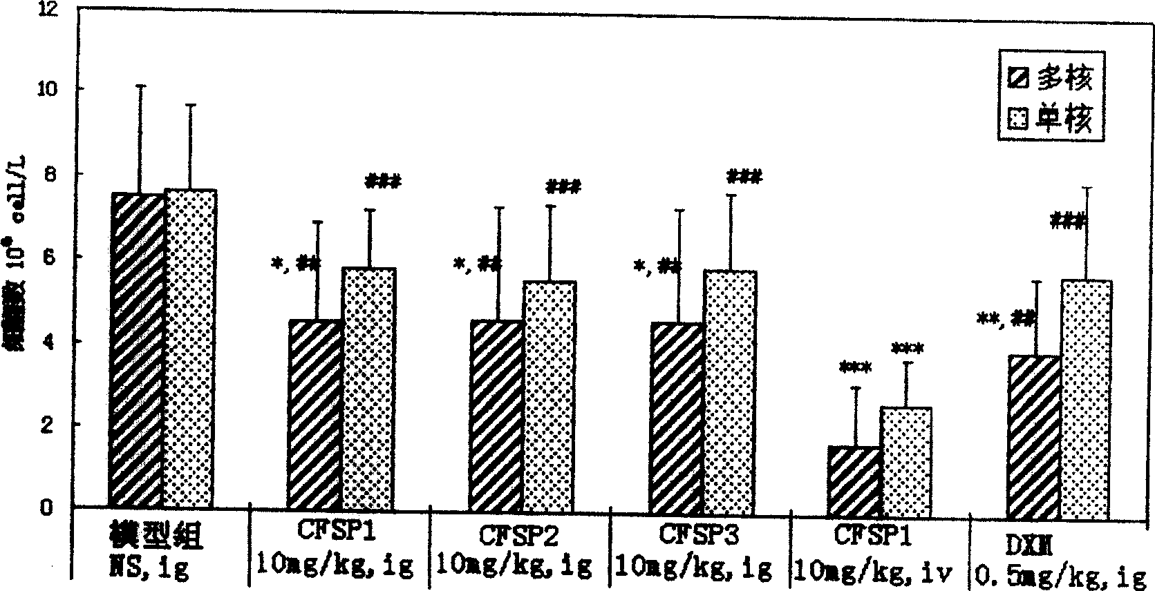 Cryptoporus volvatus polysaccharide, preparation and application thereof