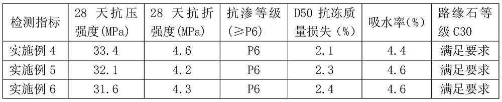 High-temperature anhydrous gypsum pavement brick and kerb and preparation method thereof