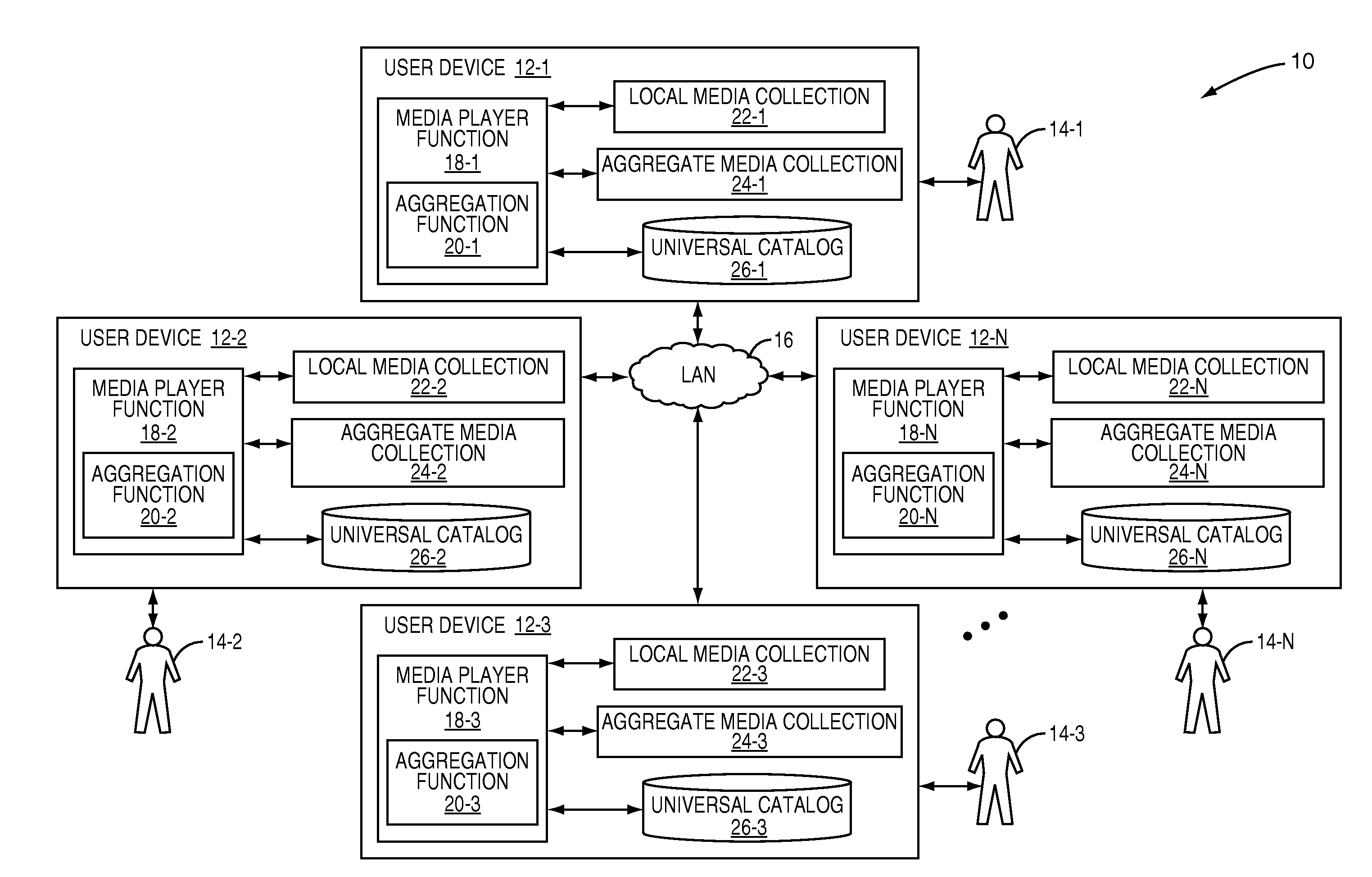 System and method for enhanced smart playlists with aggregated media collections